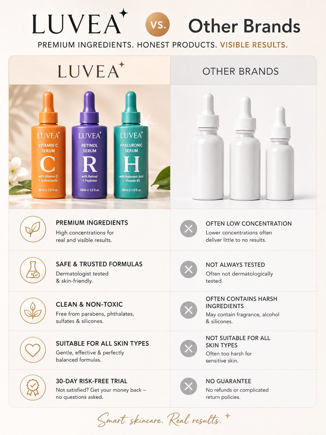 LUVEA Glow Trio – Complete Vitamin C, Retinol & Hyaluronic Acid Skincare Set