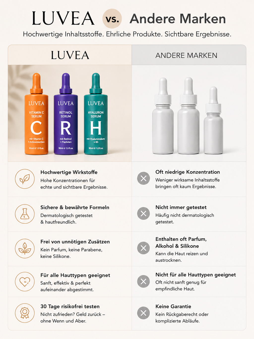 Luvea Glow Trio – Vitamin C, Retinol & Hyaluronsäure Serum Set