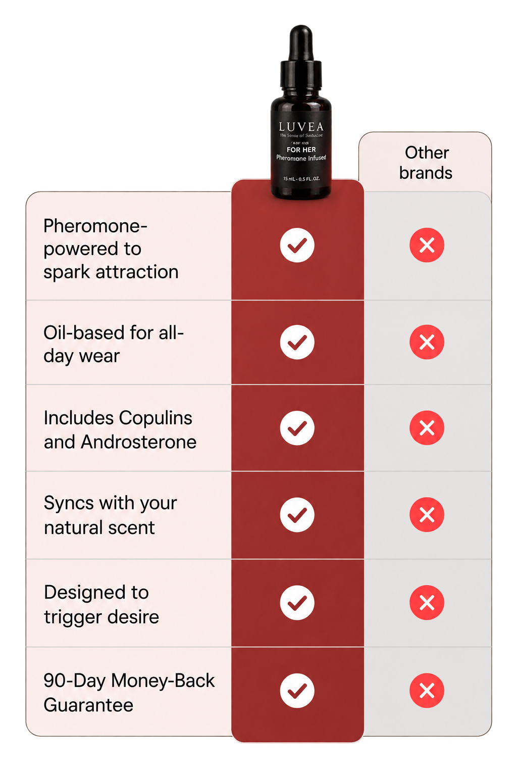 How LUVEA Outlasts Regular Perfume