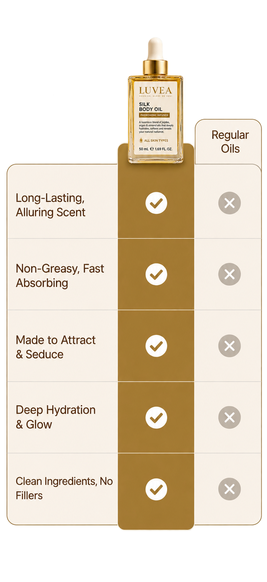 Not Your Average Body Oil